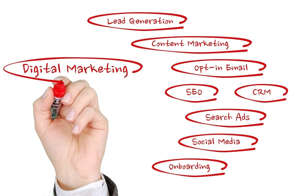 What is a Digital Marketing Strategy, and How to Structure a Successful Digital Marketing Plan